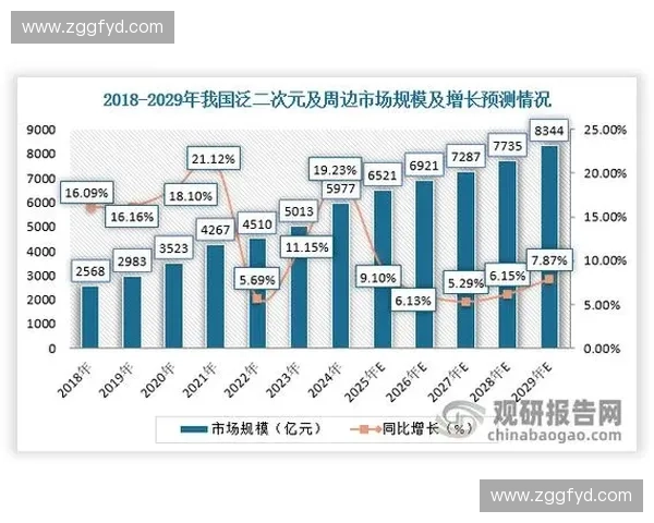 趋势观察视角下的市场变化与未来发展方向分析