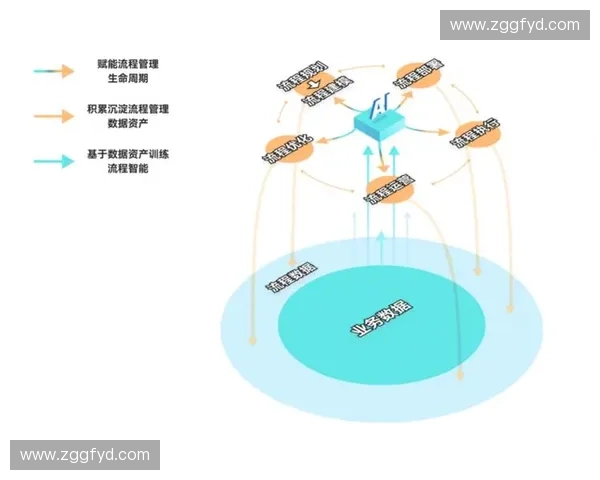 面向复杂场景的环境自适应系统智能协同与持续优化研究方法与应用